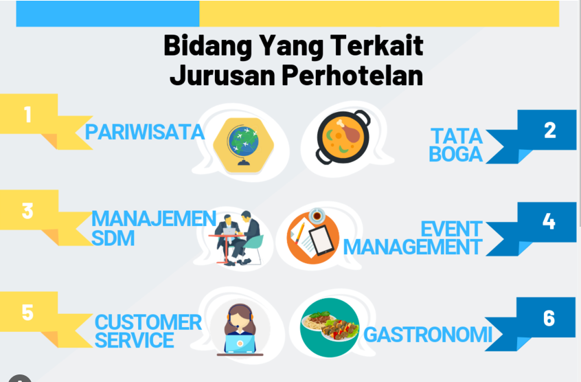 Industri pariwisata sudah jadi keliru satu sumber devisa negara. Terhadap tahunan 2016, pariwisata Indonesia menyumbang sumber devisa negara kedua terbesar